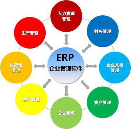 上海生产管理erp和sap的区别,一般我们用哪个比较合适呢