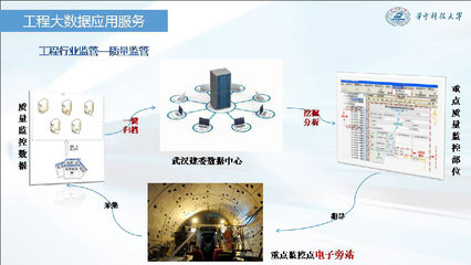 成为全信息化咨询企业,主动迎接全过程造价管理咨询和营运BIM ---易达科技“全过程自动化技术”, 在全国工程造价信息化战略研究成果发布及研讨会首次发布