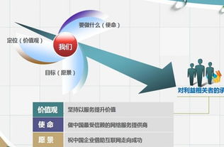 辽宁服务有保障的企业推广公司,辽宁搭建网站